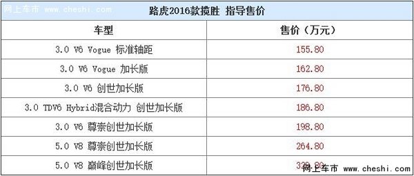 2016款揽胜订金5万 全系颜色齐随时提车-图1