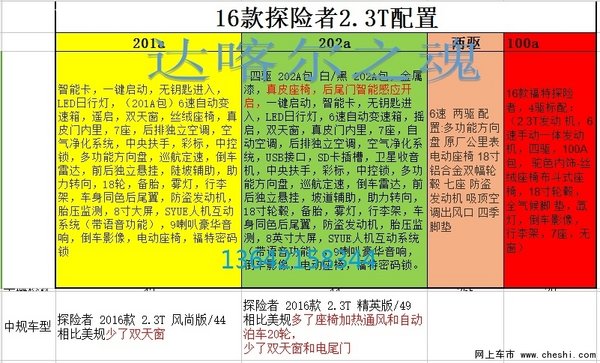 2016款福特探险者2.3T  配置详解透底价-图2