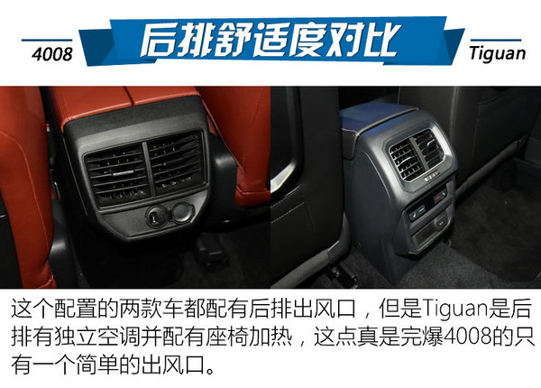 法系SUV怎么样？ 标致4008对大众Tiguan-图1