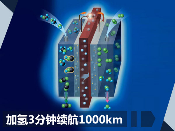 加氢三分钟续航1000公里 丰田新MPV正式发布-图8