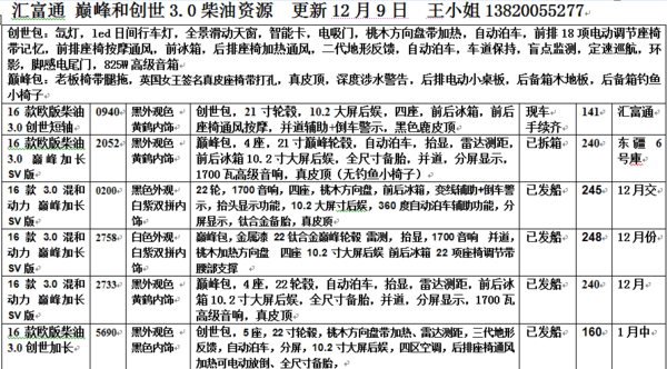 路虎攬勝創(chuàng)世3.0柴油 16款加長SV版解析-圖2