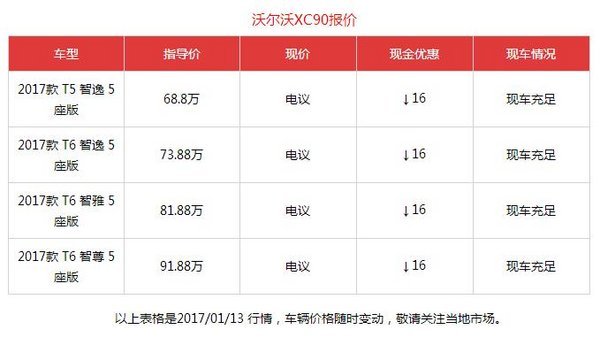 沃尔沃XC90纯进口优惠16万 试驾油耗保养-图1