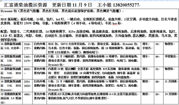 16款路虎揽胜运动欧规3.0 HSE版抢先降价-图2