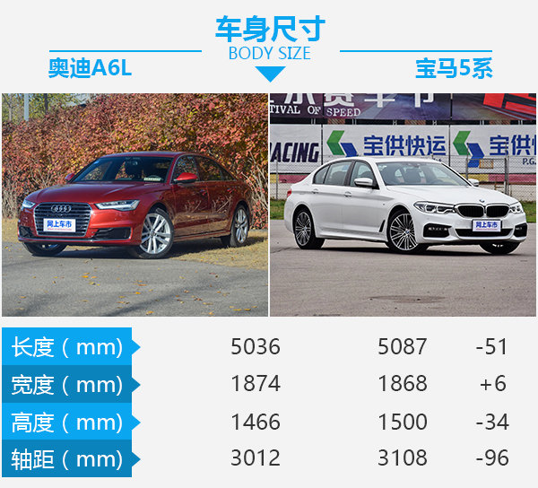全能型豪华轿车如何选? 奥迪A6L对比宝马5系-图3
