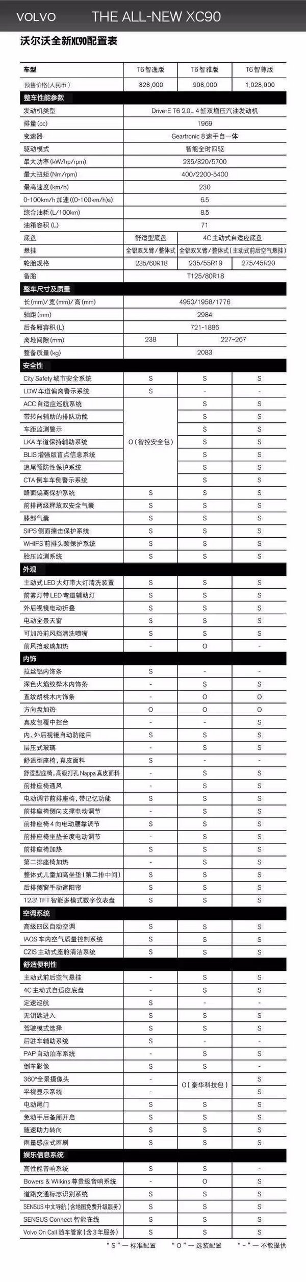 沃尔沃新xc90预售价格及配置表信息公布