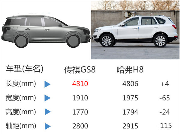 广汽传祺旗舰SUV-10月上市  竞争哈弗H8-图1