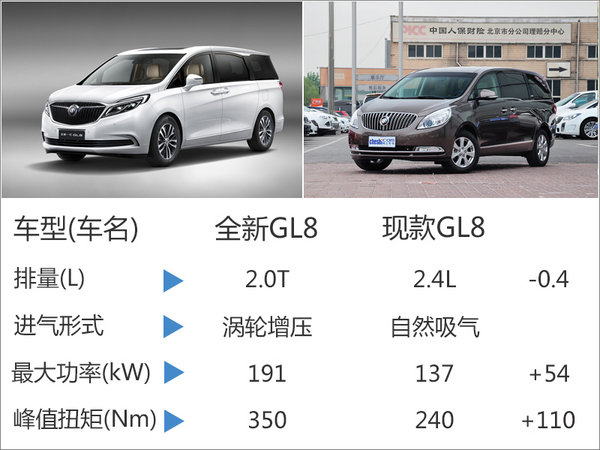 别克全新GL8下月将上市 换搭2.0T发动机-图2