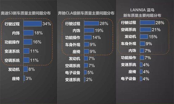 十万级别质量排名第一，蓝鸟用实力为车主护航-图4