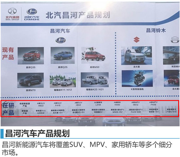 昌河将主攻新能源  布局25万产能/8款车型-图1