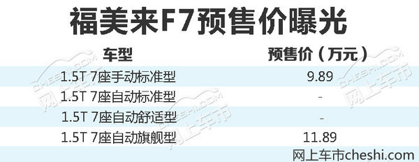 海马福美来F7七座家轿明日上市 9.89万起售-图1
