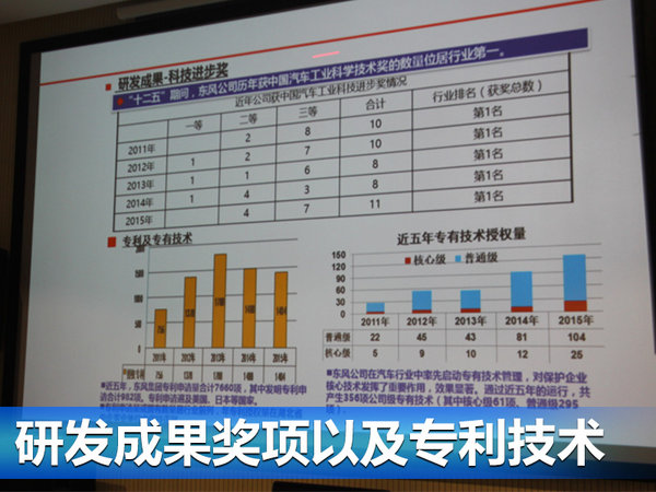 刘卫东：东风汽车具备和合资品牌竞争的能力-图9