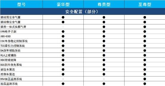 三大优势助大迈X7-8AT有望再下一城-图8