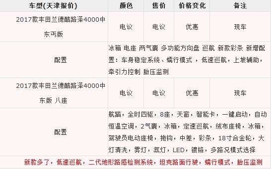 17中東豐田酷路澤4000 越界冠首銷量第一-圖2
