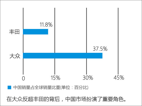 豐田全球銷量下滑 中國市場大增10%-圖-圖5