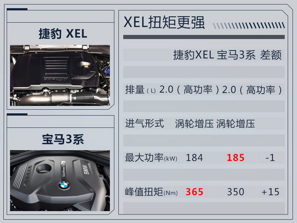 捷豹第二款国产车XEL首发亮相  轴距加长100mm-图6
