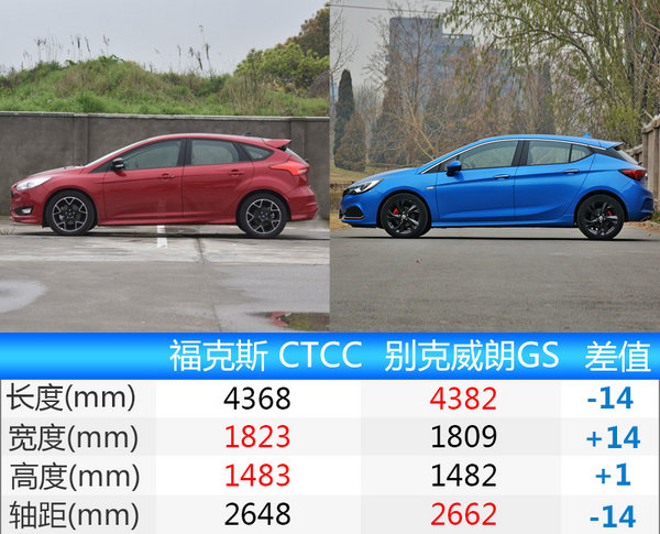 福特福克斯CTCC版正式上市 15.38万起-图8