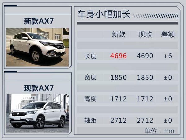 三种动力9.5万起售 东风风神新AX7年底上市-图4