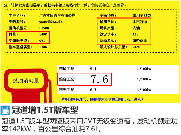 广汽本田冠道增1.5T版 综合油耗下降9%-图2