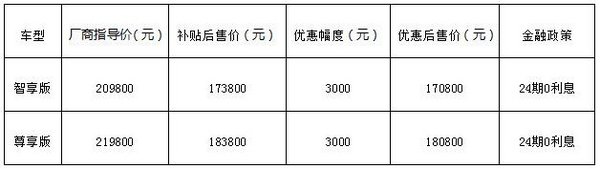深圳傳祺GS4優(yōu)惠3.9萬 免搖號上深圳牌-圖2