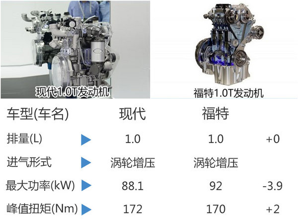 现代全新小型车明年将投产 搭载1.0T/1.2T-图4