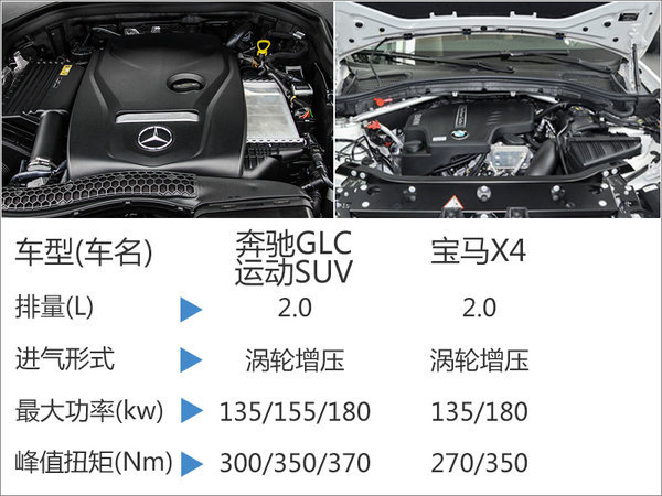 奔驰GLC跨界SUV今日上市 预计50万元起-图5