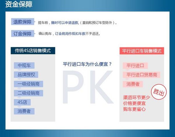 17款奔驰GLS450美规版 GLS爆配置103万起-图3