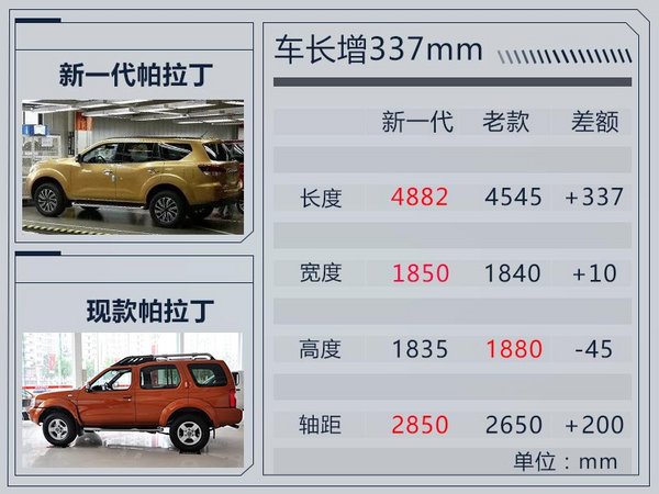 郑州日产帕拉丁明年正式上市 搭载2.5L发动机-图4