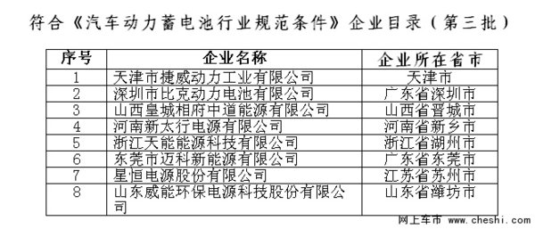 第三批汽车动力蓄电池行业规范企业目录