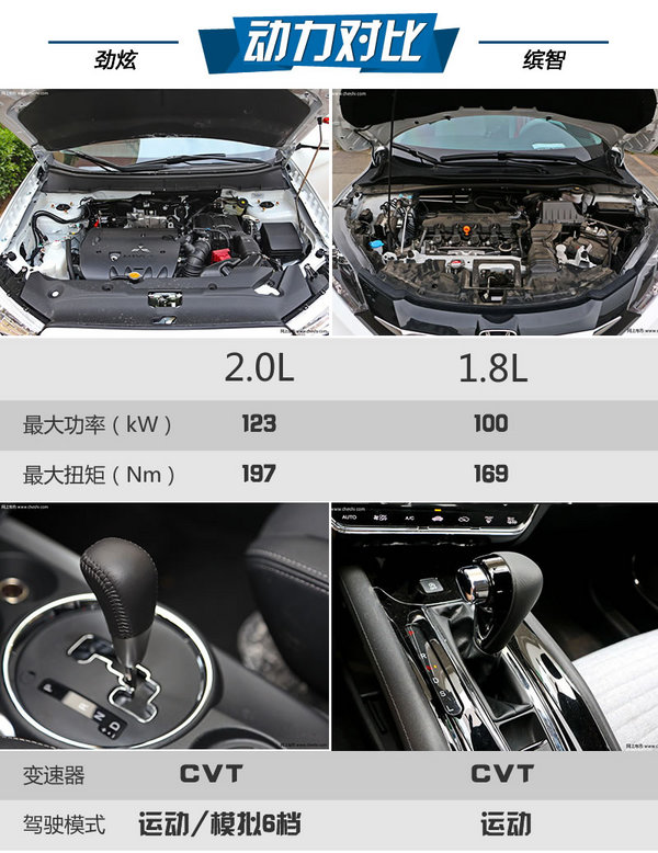 高品质小型SUV如何选 三菱劲炫对比本田缤智-图6