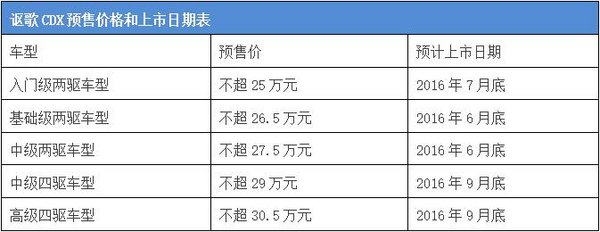 讴歌首款国产SUV-CDX6月底首秀湖南-图3