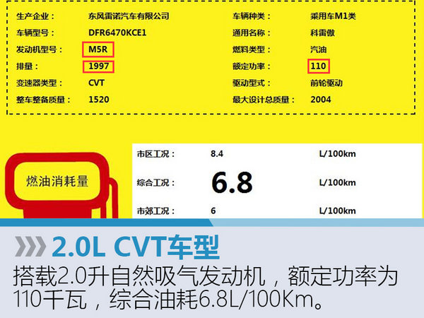 雷诺全新一代科雷傲 将国产售价有望下调-图2