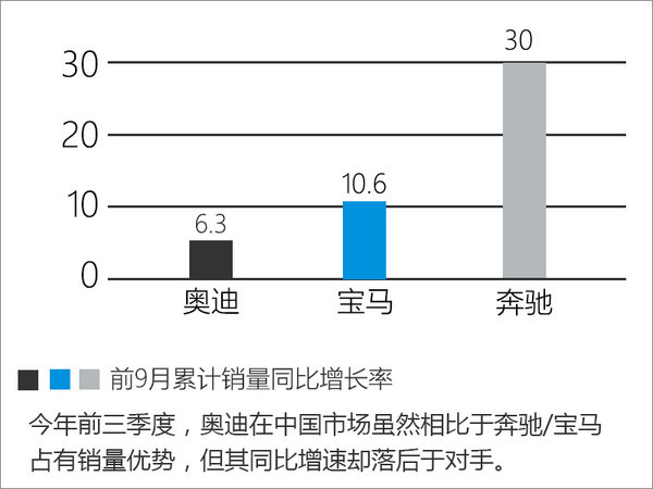 一汽奥迪经销商集体发函 “抵制”奥迪与上汽合资-图1