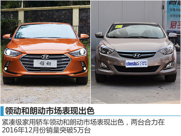 北京现代超额完成销量目标 将推多款新车-图4