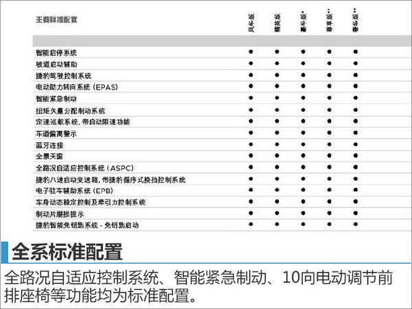 捷豹XFL配置曝光 29日上市或38.8万起售-图3