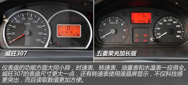 两车音响系统和空调系统在功能方面差别并不是很大,简单、实用在它们身上也得到了很好的展现。细微的差别就是在样式上,威旺307使用了银色的旋钮,看起来更漂亮些。 车内常规储物空间对比:威旺307储物空间更多