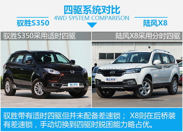 自主硬汉之争 驭胜S350对比陆风X8-图5