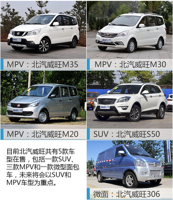 北汽自主后100万辆时代 轿车/MPV/SUV频发招-图2