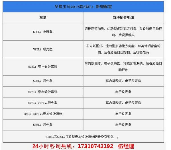 全新17款宝马5系优惠18万 12月5系疯狂降-图3