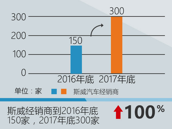 华晨鑫源产4款“T”发动机 5款SUV或搭载-图2