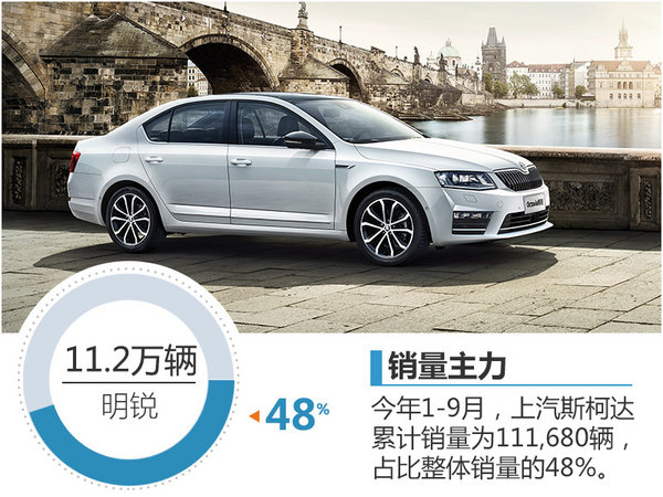 斯柯达9月在华增长超3成 7座SUV下月首发-图4