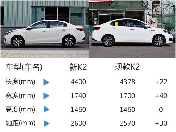 起亚新一代K2下月7日上市 轴距大幅加长-图2