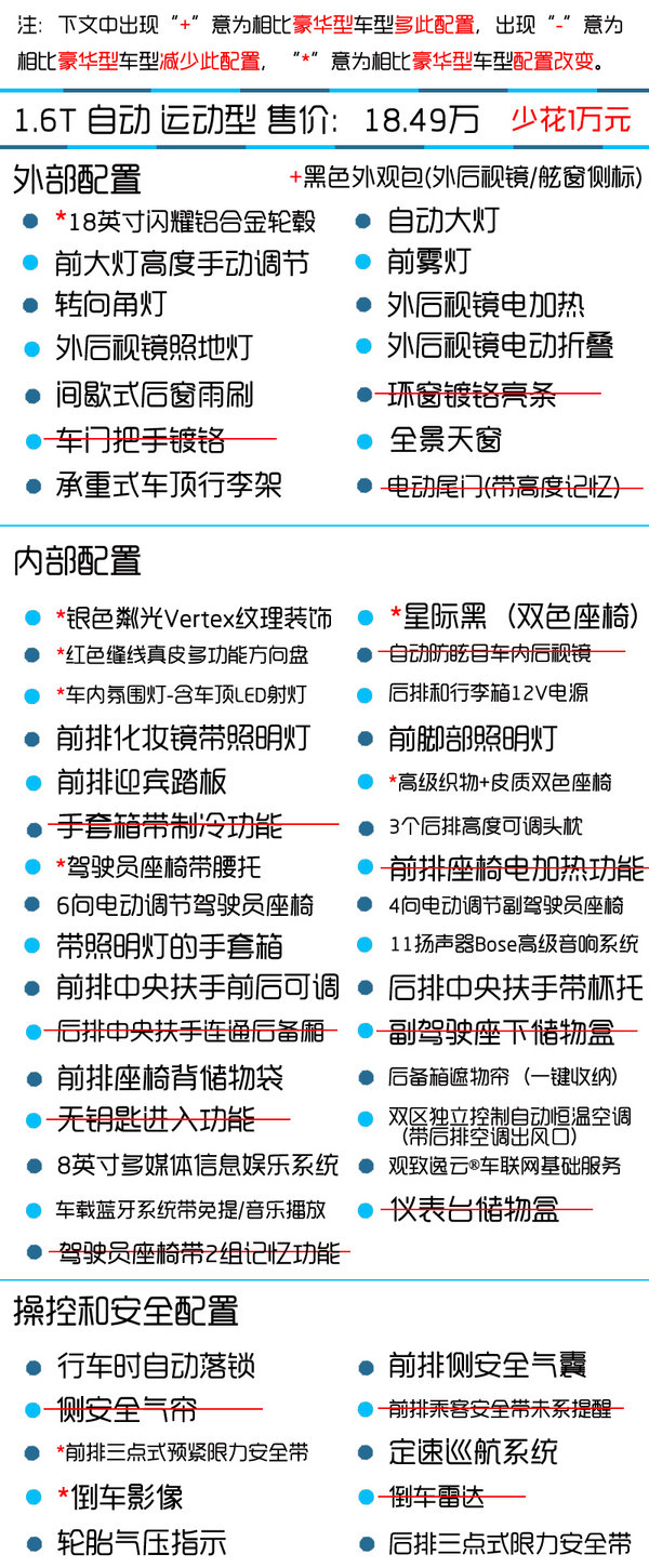 推荐购买自动精英型 观致5 SUV购买推荐-图6