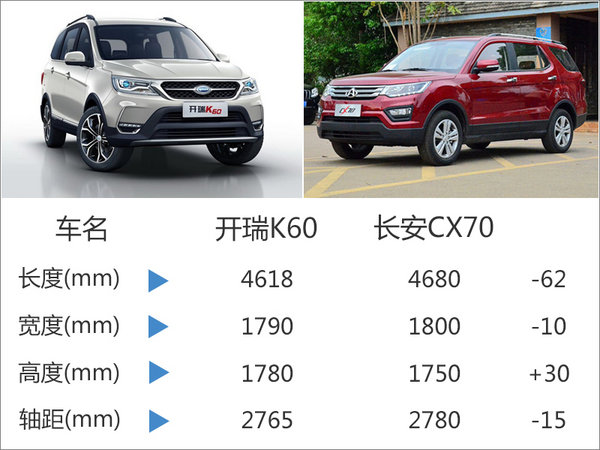 开瑞新7座SUV预售价公布 5.9-7.9万元-图5