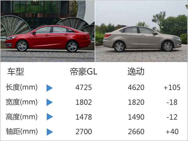 吉利帝豪GL售价曝光 9月30日正式上市-图4