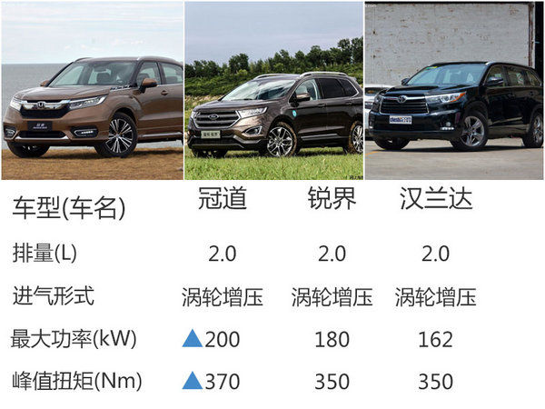 广汽本田旗舰SUV今日上市 预计25万起售-图9