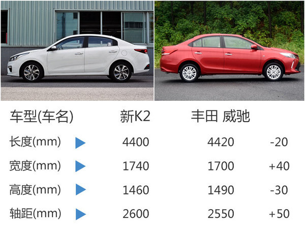 起亚新一代K2下月7日上市 轴距大幅加长-图3