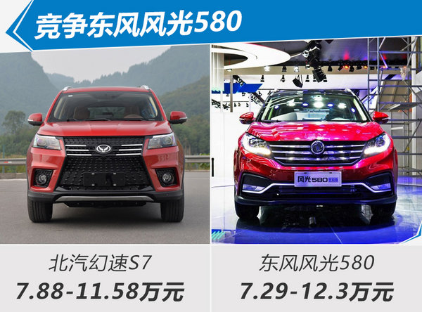 北汽幻速全新中型SUV-S7正式上市 售7.88万起-图3