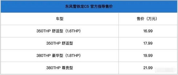 东风雪铁龙新C5上市 售16.99-21.99万元-图2
