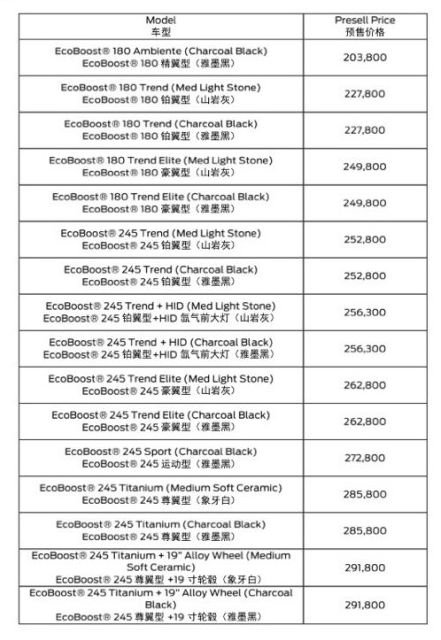 长安福特新翼虎价格曝光 售20.38-29.18万-图1