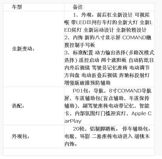 17款奔馳GLS450降價 七夕優(yōu)惠你趕上了嗎-圖2
